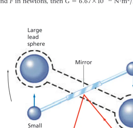 Figure 7-6two objects.