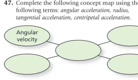 Figure 8-18 from least to greatest. Note that the
