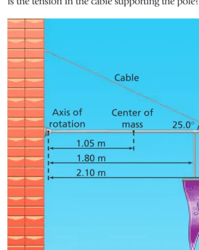 Figure 8-30. The pole is 2.10 m long and weighs 
