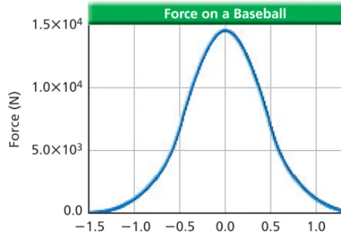 Figure 9-1. Just after contact is made, the ball is