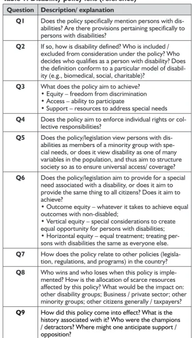 Table 1: Disability policy lens (reference) 21 Question Description/ explanation 