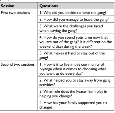 Table II: Semi structured question guides for the focus  group sessions