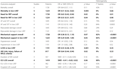 Table 2 Population included in studies selected for meta-analysis