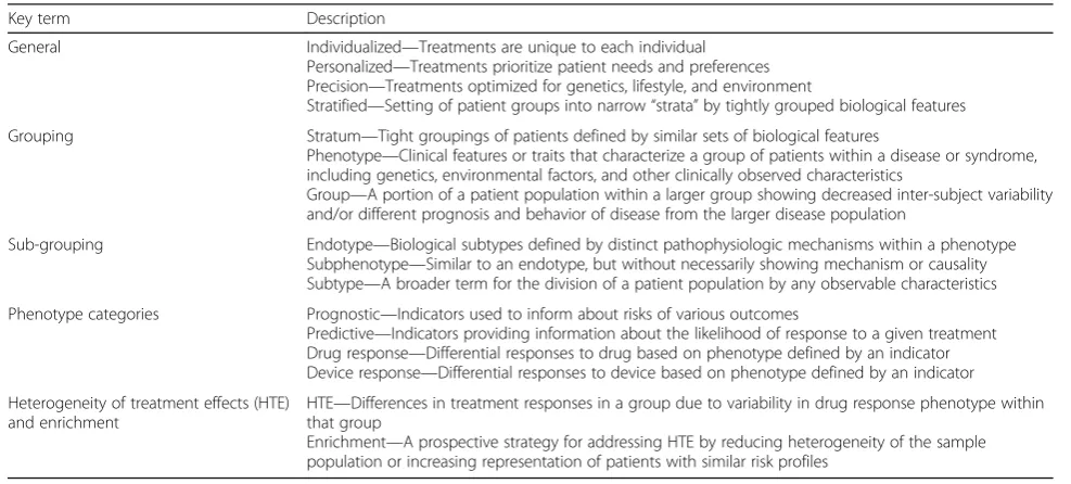 Fig. 1 Roadmap for a portfolio of precision medicine in critical care, including integration of preclinical studies, translational work, clinical trials,and implementation science