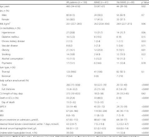 Table 1 Patient characteristics