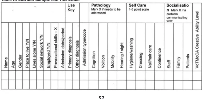 Table II is an excerpt from an ASM schedule and illustrates the  table format used. There will be additional items required to those  illustrated which will be determined by the staff in the particular  service area