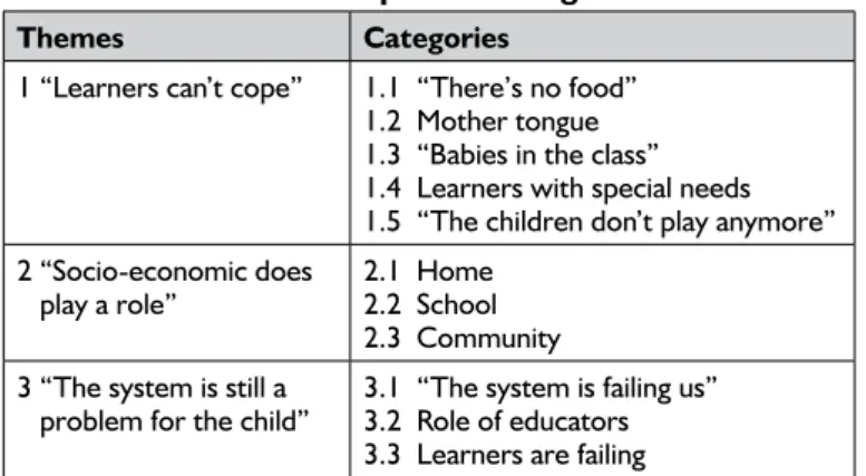 Table III: Themes and respective categories