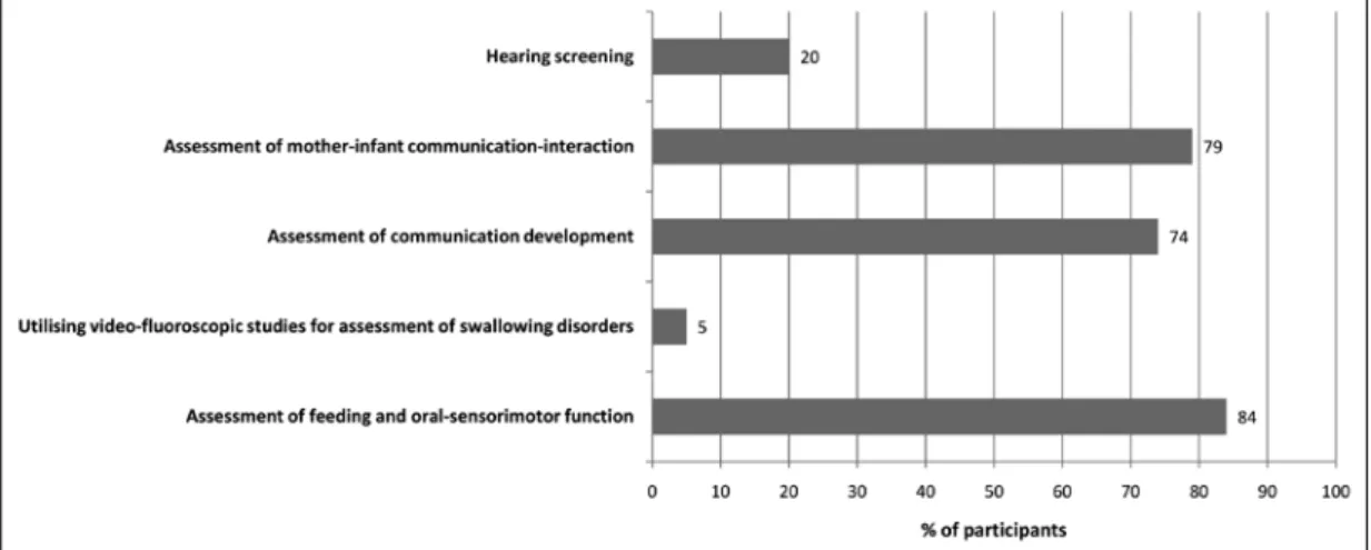 Fig. 3. Speech-language therapists’ roles in intervention specifically directed at staff and team members (N=39).
