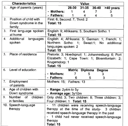 Table 1. Participant characteristics (n=15)