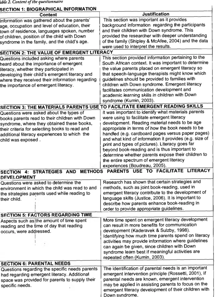 Table 2. Content o f  the questionnaire