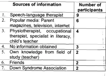 Table 3.  The different sourcesfrom which the participants  received inform ation about emergent literacy developm ent  (N=15)