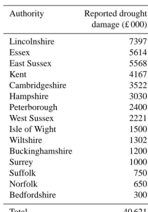 Table 1. Drought damage to roads in 2003 (data sourced fromWilway et al., 2008).