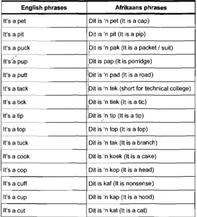 Table 2:  Target phrases used in data collection