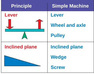 Figure 4‑17. Here are some of the many hammers we use. They pound and drive certain types of fasteners.