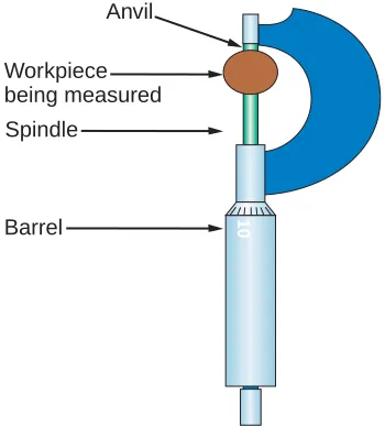 Figure 4‑8. A micrometer is used for precision measurement.