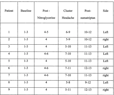 Table 7.1