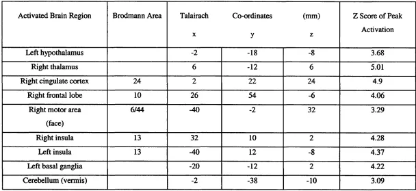 Table 7.2