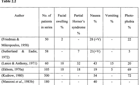Table 2.1Author