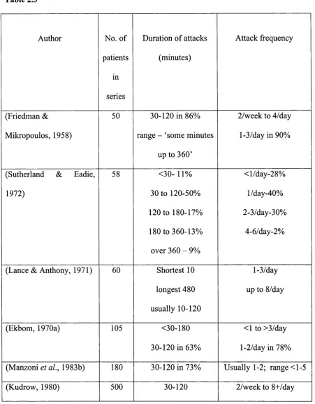 Table 2.3Author
