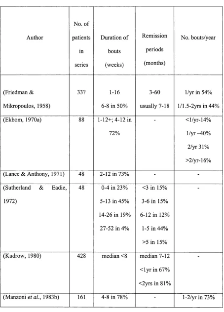 Table 2.4No. of 