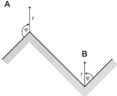 Figure 4 (A) Schematic ﬁgure of the convex edge of a titanium surface in the limit of a very high curvature
