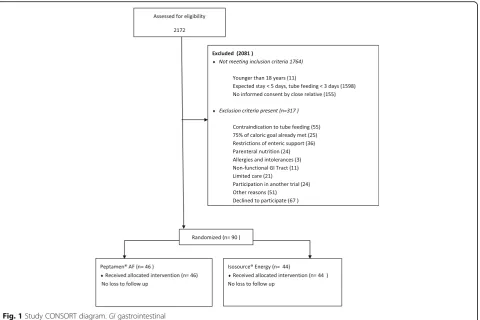 Table 1 Patient characteristics