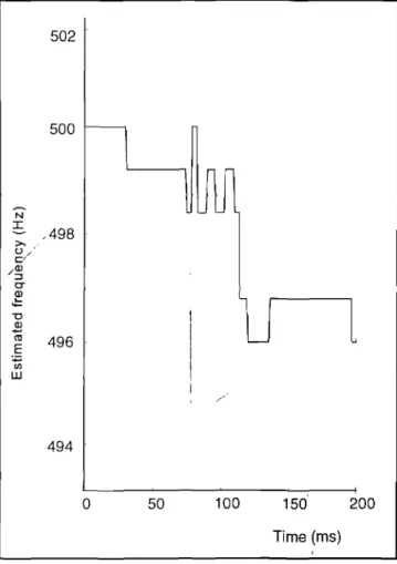 FIGURE  5.  Estimated frequency as a function oftime  for a  500  Hz pure tone input of  200  ms duration