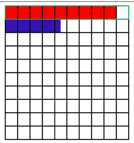 Fig. 1 Graphical representation of the method of estimation of thechances that a statistically significant result represents a “true–positive” based on 100 hypothetical trials where there is a 10%chance the hypothesis is correct and experiments are conduct