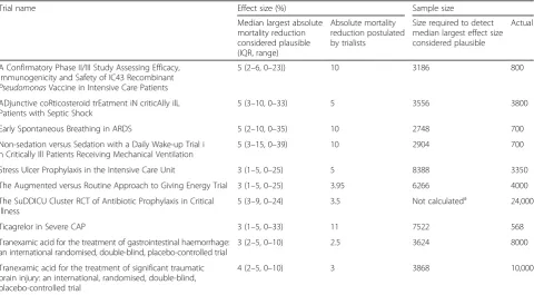 Table 2 Prior probability estimates and calculated chances of a true positive result for each trial