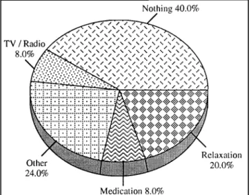 Table 7 lists the factors that reduce tinnitus severity. 