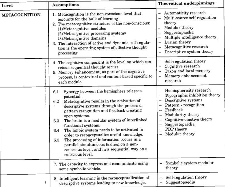 TABLE 1: The assumptions and theoretical underpinnings of  the Geodesic Information  Processing Model 