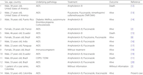 Table 1 Reported cases of histoplasmosis and cryptococcosis coinfection