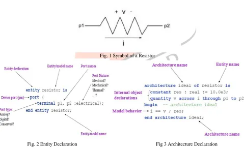 Fig. 1 Symbol of a Resistor 