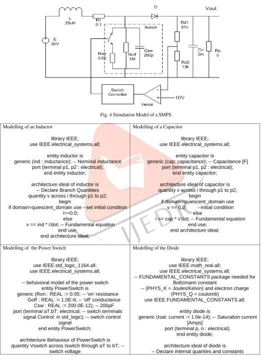 Fig. 4 Simulation Model of a SMPS.  
