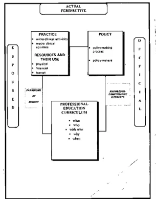 Figure  1: The curriculum of  practice: A schematic diagram  of  the conceptual framework