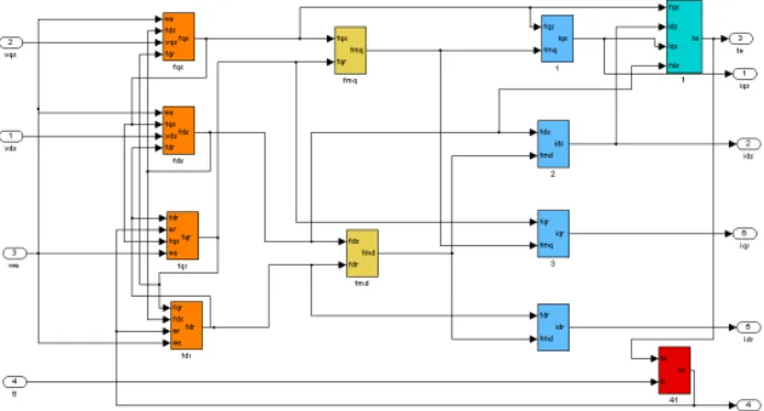 Fig. 5 shows the implementation of open-loop constant V1Hzcontrol of an induction 