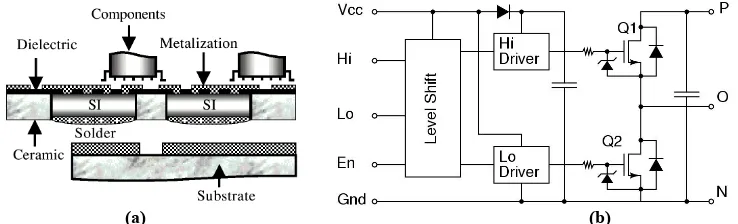 Figure 3.7 (a) Schematic integration structure of embedded power module and (b) circuit diagram 