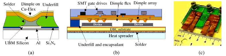 Figure 3.6 (a) Schematic of Dimple Array Interconnect, (b) integrated DAI power switching stage 