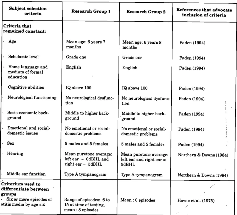 Table 1: Subject selection criteria and parameters 