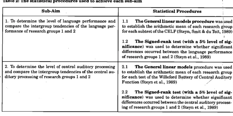 Table 2: The statistical procedures used to achieve each sub-aim 