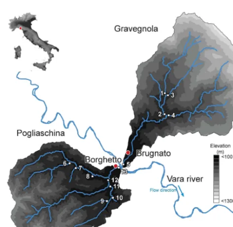 Table 1. Main characteristics of the studied catchments.