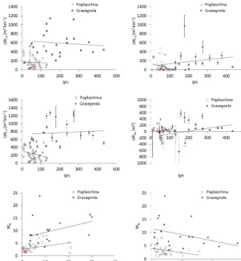 Table 3. Spearman correlation coefﬁcients. In bold are correlations statistically signiﬁcant (p < 0.05)