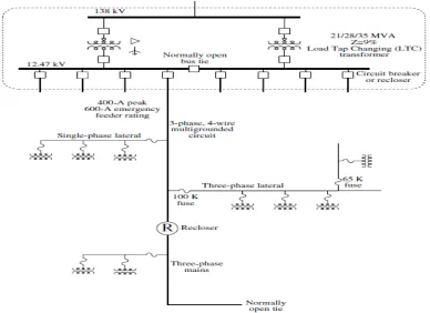 Fig 1.1 Schematic Diagram of a Distribution System