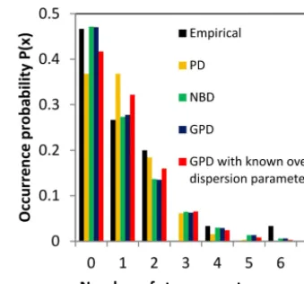 Figure 1. Relation between variance and expectation accord-ing to Eq. (6) with dispersion parameter β = 0.307 and corre-sponding behavior of dispersion statistics φ according to Eq