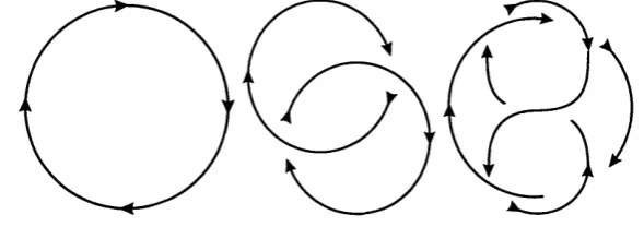table of topologically distinct knots in order of increasing complexity. The measure of complexity 