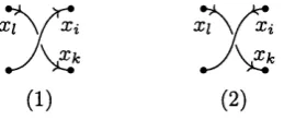 Figure 1.5: The two possible forms of double points in the diagram of an oriented knot.