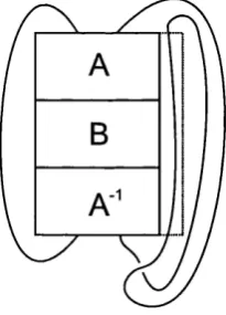 Figure 1.9: Both conjugacy and stabihzation are displayed here. We begin with braid B