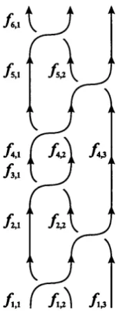 Figure 2.2: The braid A 3 with labels for the Wirtinger representation of the complement of its 