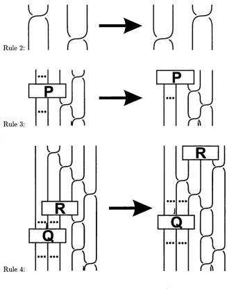 Figure 2.3: Rules 2, 3 and 4 of TRS Wn illustrated.