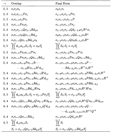 Table 2.1: Overlaps between rules in Wn- (The ellipses, • • •, indicate line breaks and not pattern 